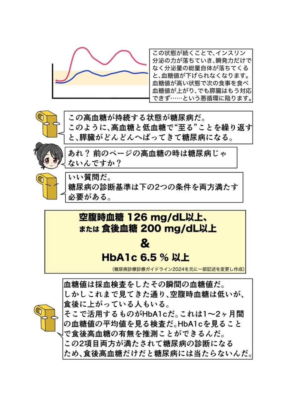 糖尿病専門医がカイセツ！ドカ食いダイスキ！もちづきさん 画像4