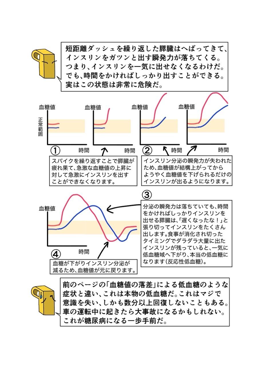 糖尿病専門医がカイセツ！ドカ食いダイスキ！もちづきさん 画像5
